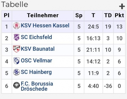 U11 Hallenturnier Hann Münden U11 Hallenturnier Hann Münden