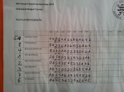Vorrundentabelle