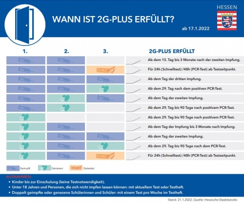 Wann ist die 2G-plus-Regelung erfüllt? Wann ist die 2G-plus-Regelung erfüllt?