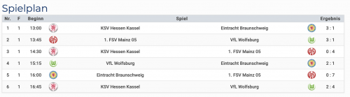 U13 eigener Leistungsvergleich 09102022