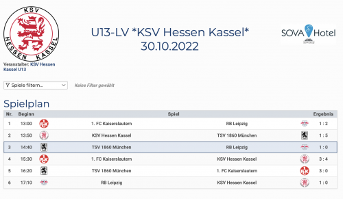 U13 eigener Leistungsvergleich 30102022