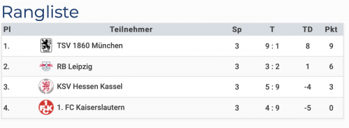 U13 eigener Leistungsvergleich 30102022