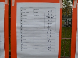 Vorrunde 2