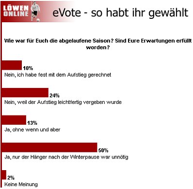 E-Vote Juni 2003