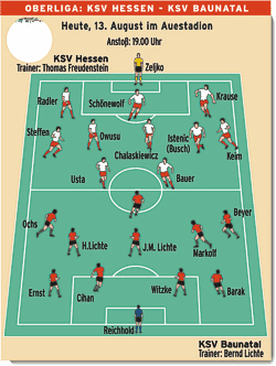 Aufstellung KSV Hessen gegen KSV Baunatal