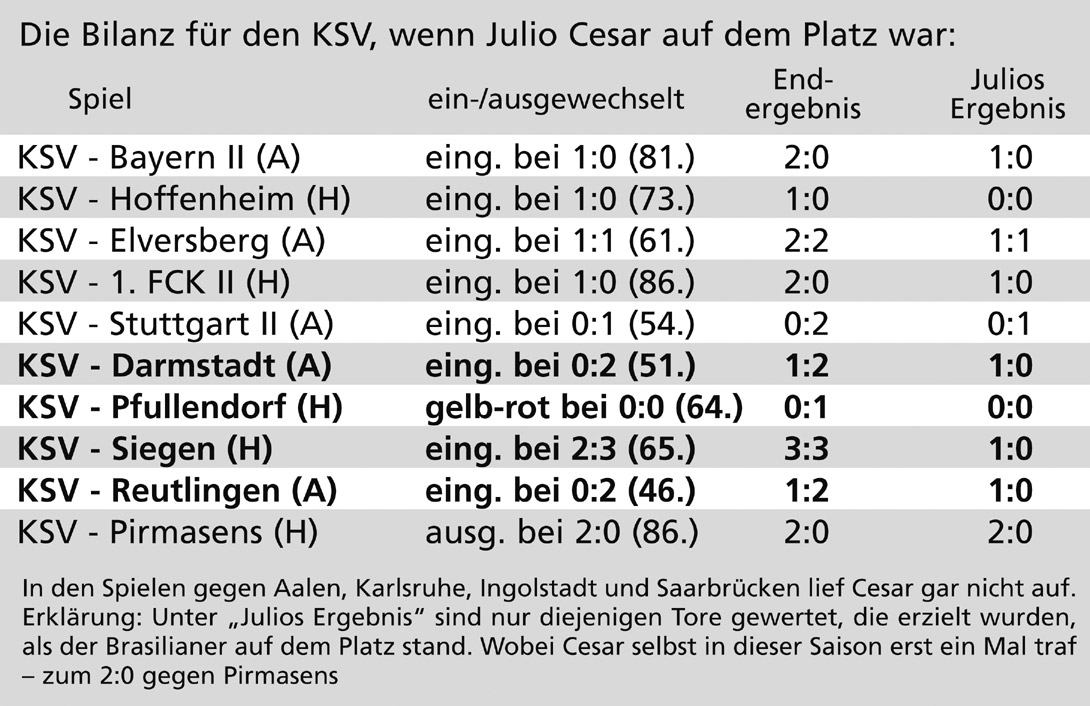 Tabelle Cesar