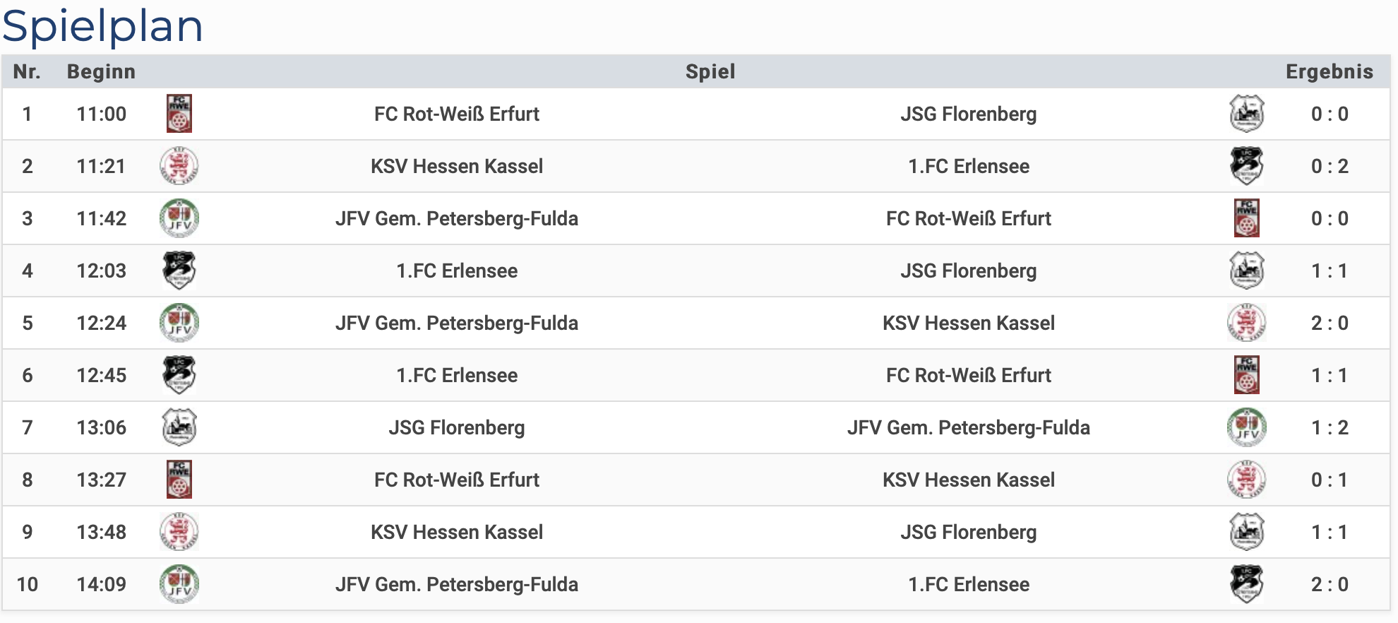 U12 Leistungsvergleich Petersberg