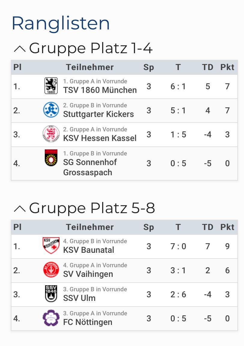 U14 Leistungsvergleich Vaihingen