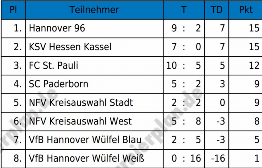 U11 MAA Hallenturnier Hannover