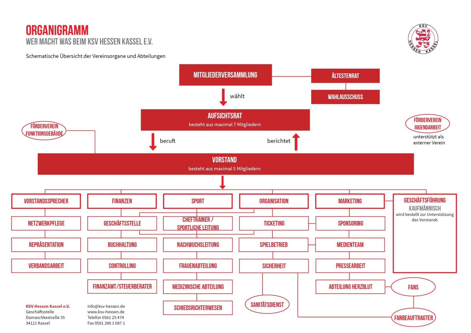 Organigramm - Wer macht was beim KSV Hessen Kassel e.V. Organigramm - Wer macht was beim KSV Hessen Kassel e.V.