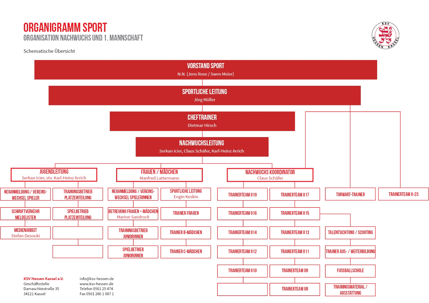 Organigramm Sport Organigramm Sport