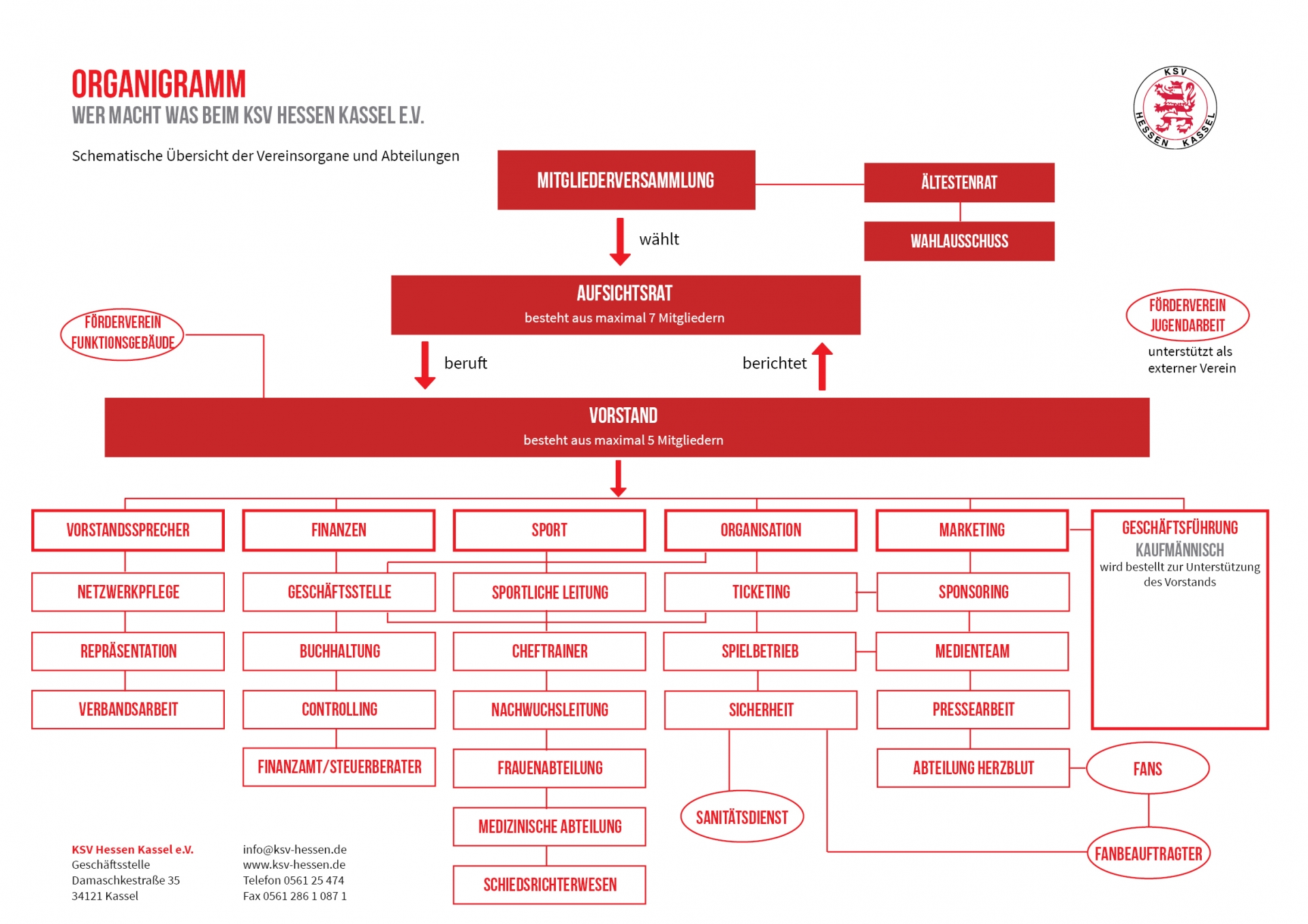 Organigramm Organigramm
