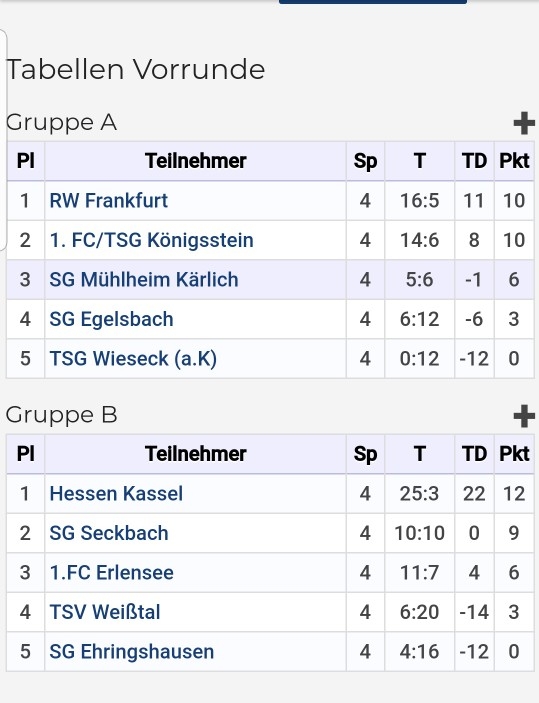 U12 Hallenmasters Quali