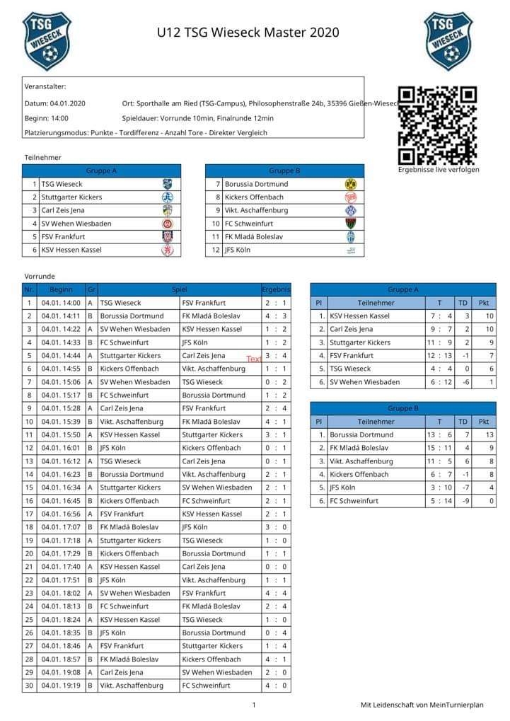 U12 Hallenmasters Wieseck