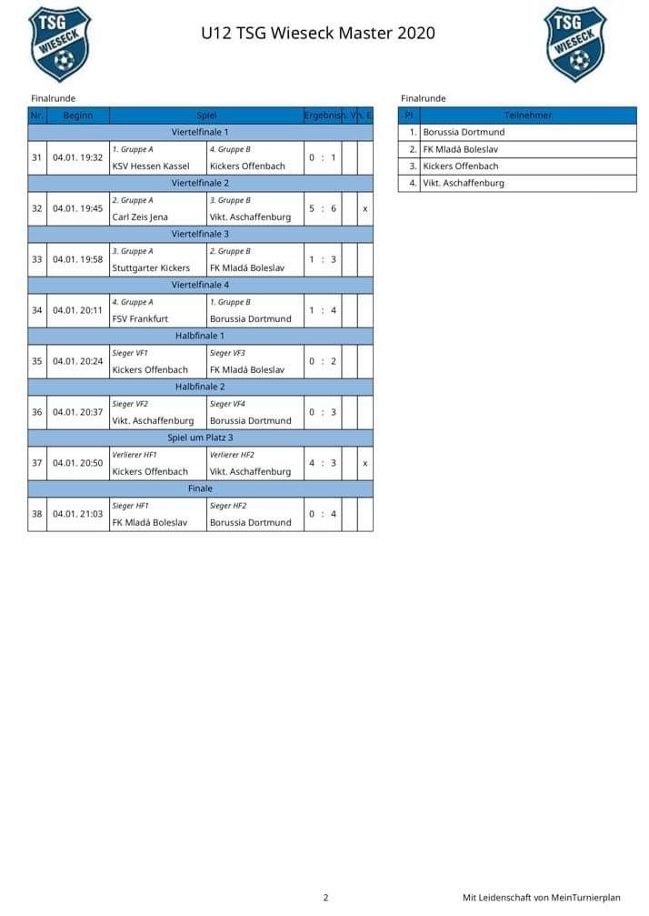 U12 Hallenmasters Wieseck