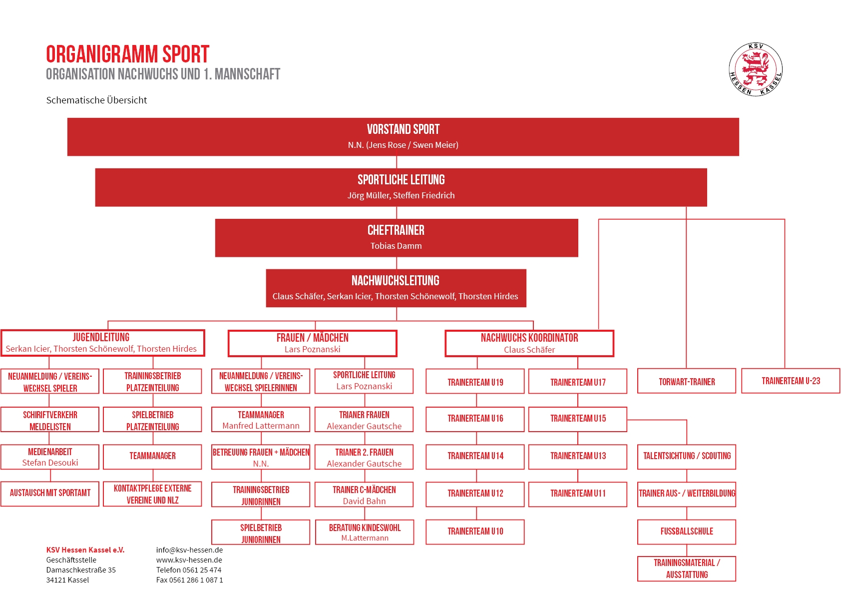 Organigramm 2021-22 Organigramm 2021-22