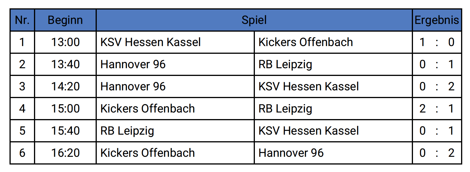 U12 eigener Leistungsvergleich 200222