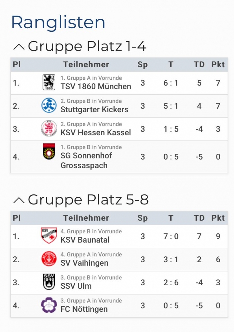 U14 Leistungsvergleich Vaihingen