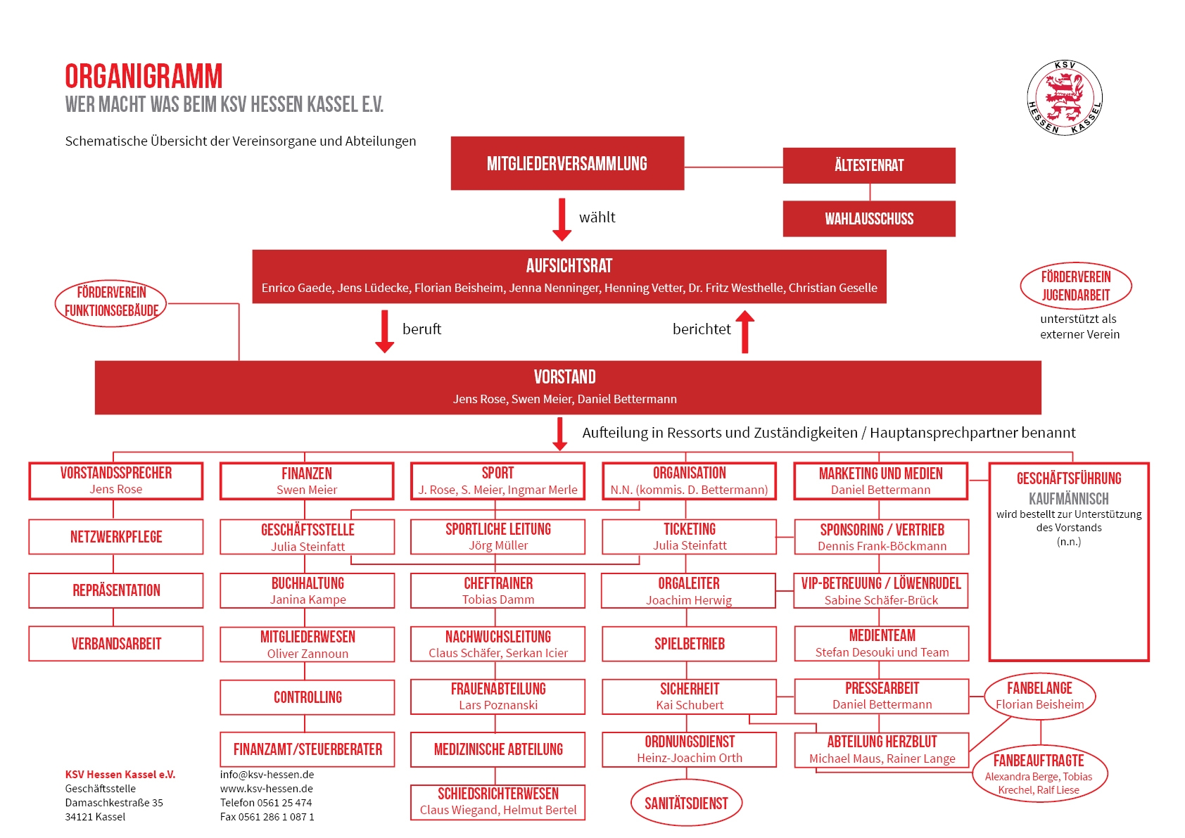 Organigramm 2022-23 Organigramm 2022-23