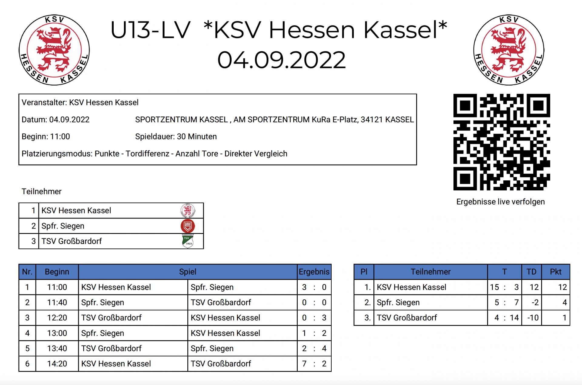 U13 eigener Leistungsvergleich 04092022