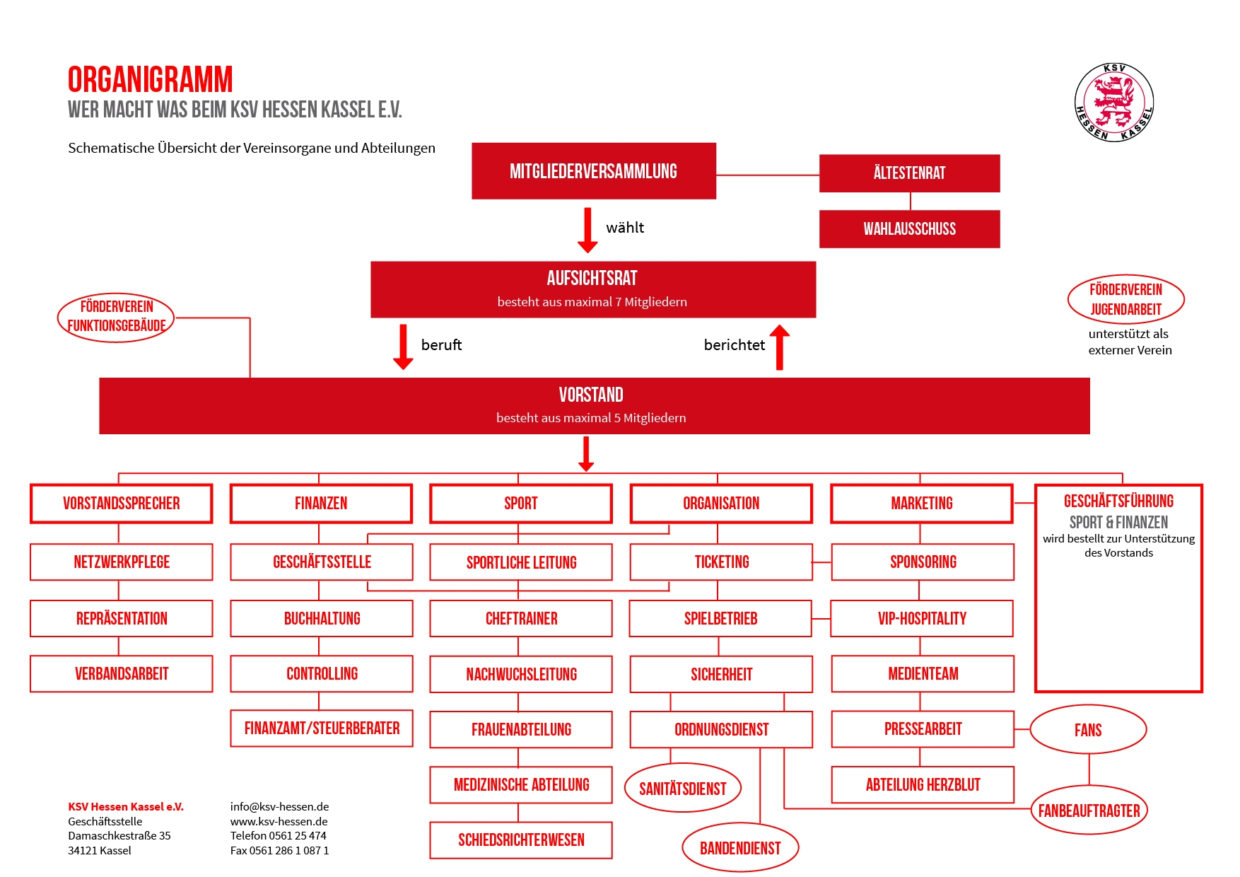 Organigramm 2023-24