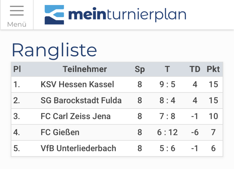 U13 Leistungsvergleich 16112025 U13 Leistungsvergleich 16112025