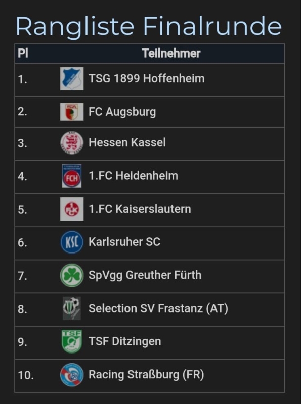 U13 Bundesligacup in Ditzingen